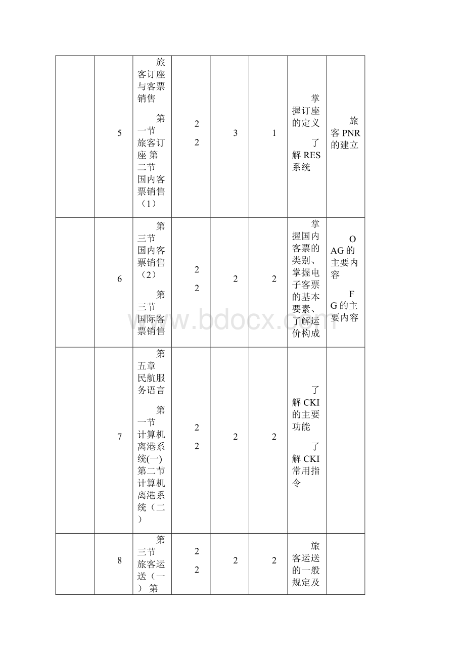 民航基础知识教学计划文档格式.docx_第3页