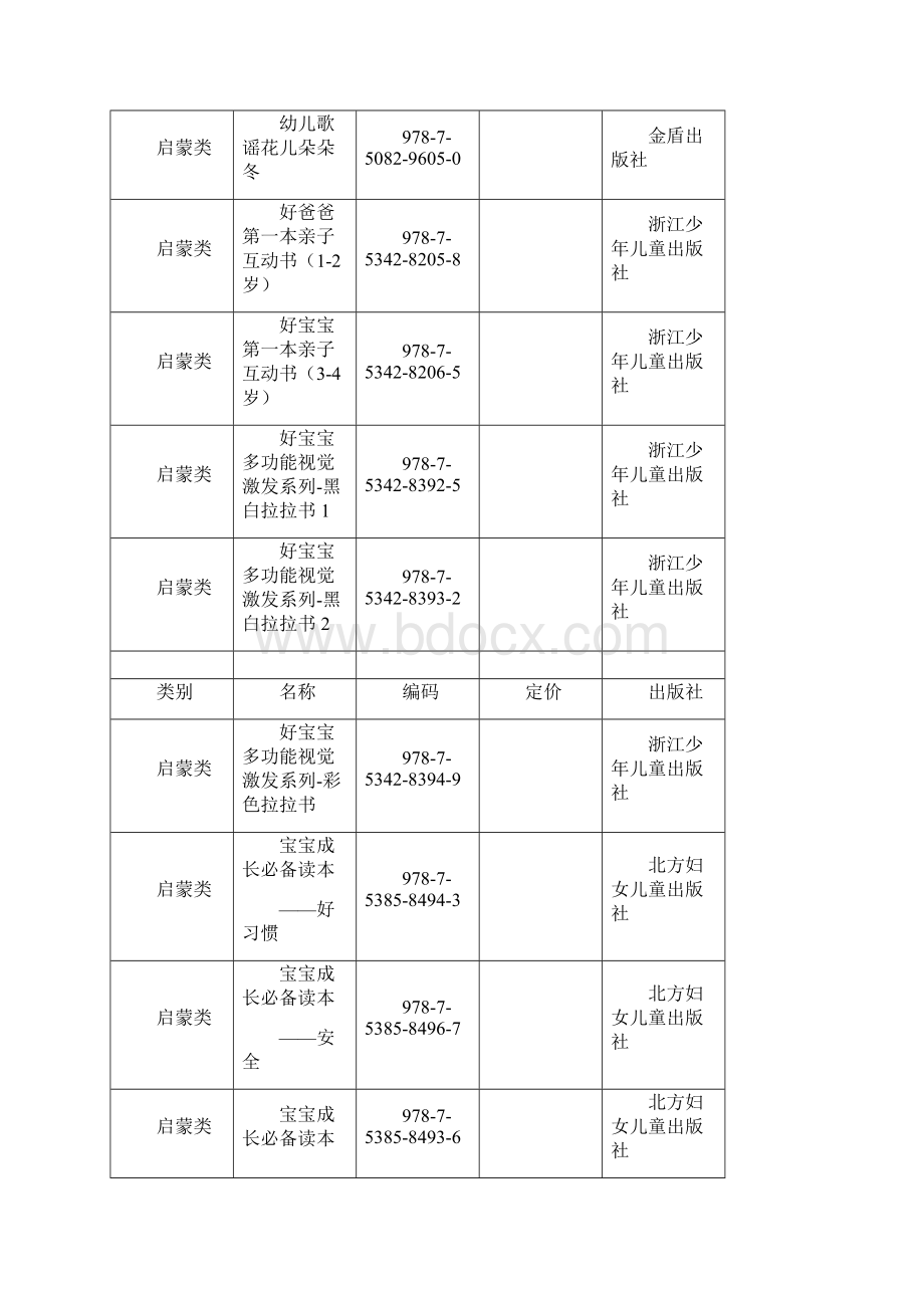 幼儿园图书分类管理表Word文件下载.docx_第3页