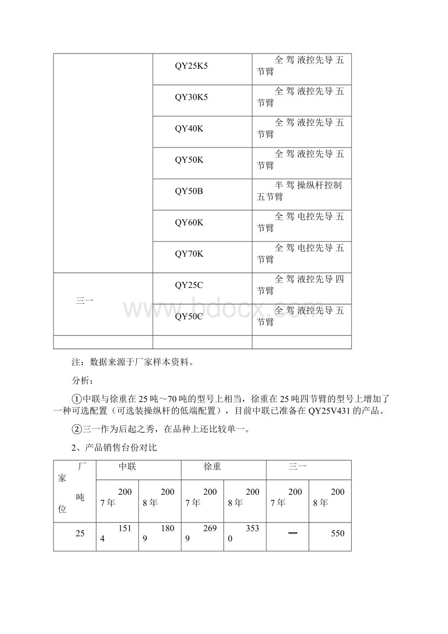 中联徐重三一和产品对比分析报告Word格式文档下载.docx_第2页