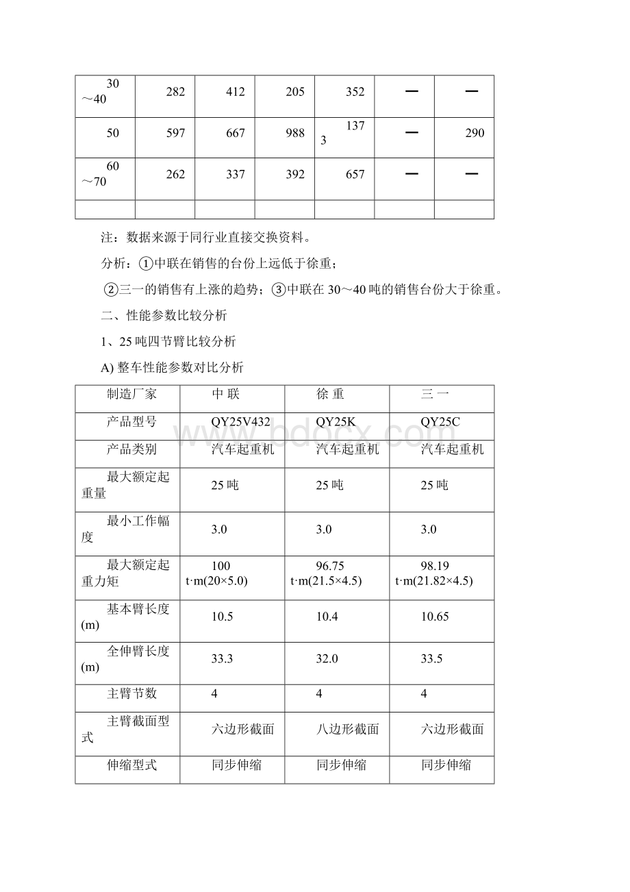 中联徐重三一和产品对比分析报告Word格式文档下载.docx_第3页