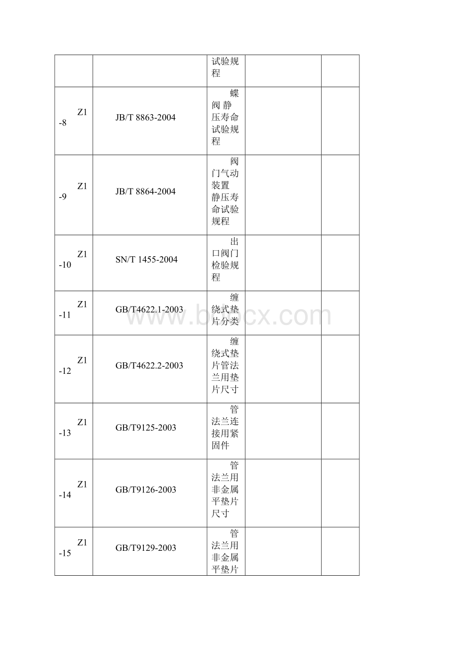 中国阀门标准Word文档下载推荐.docx_第2页