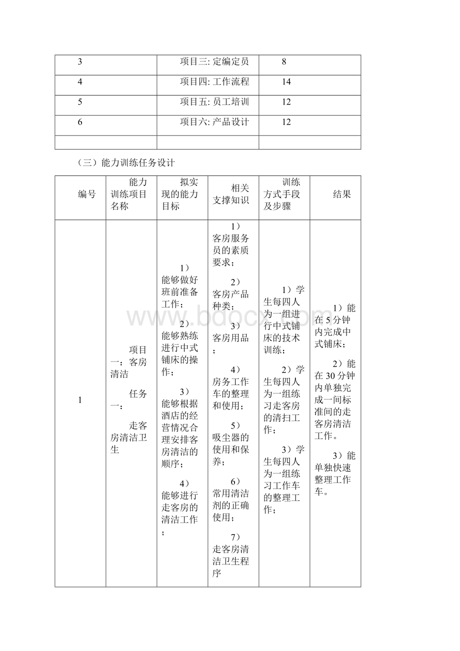 《客房管理与服务》整体教学设计Word文档格式.docx_第3页