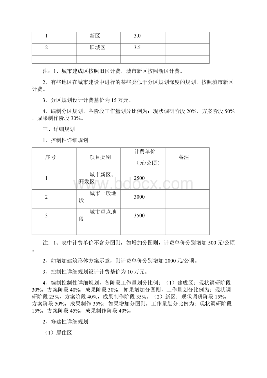 城市规划设计收费标准中国城市规划协会之欧阳理创编.docx_第3页