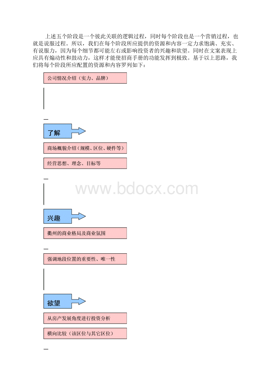 XX商场招商手册Word格式.docx_第2页