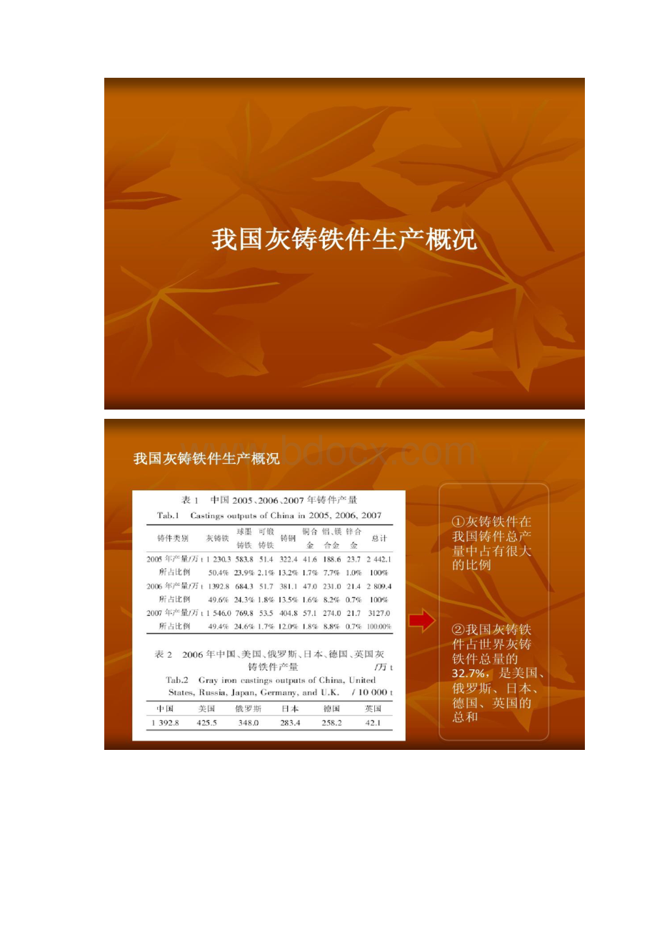 高强度灰铸铁.docx_第2页