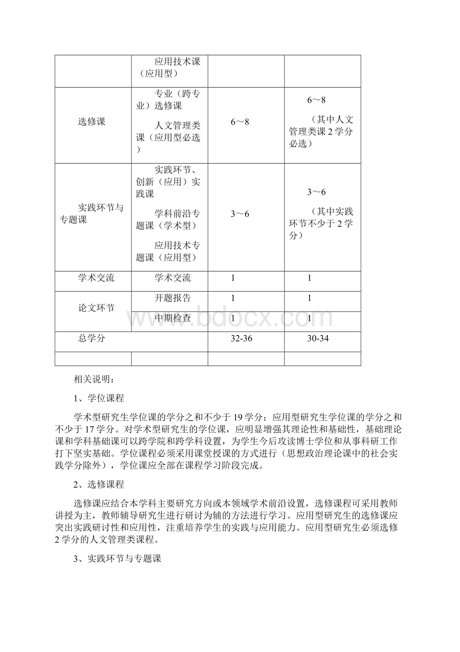 13级硕士研究生培养方案.docx_第3页