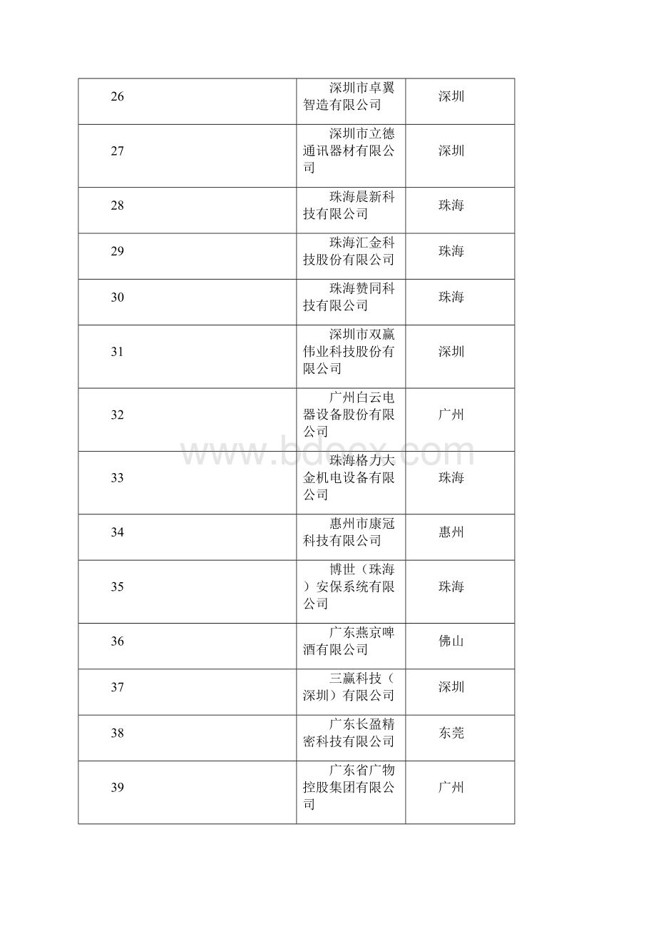 广东两化融合管理体系.docx_第3页