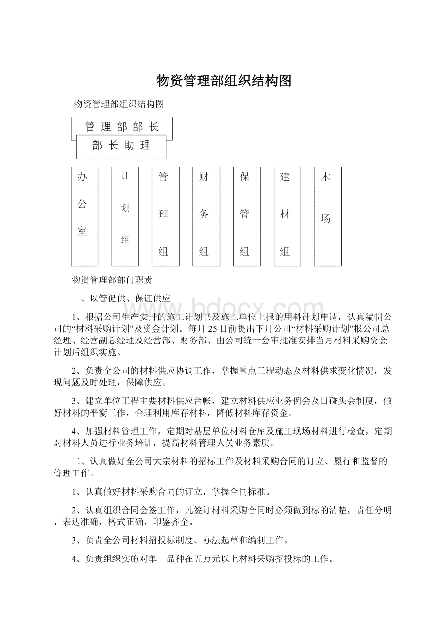 物资管理部组织结构图.docx_第1页