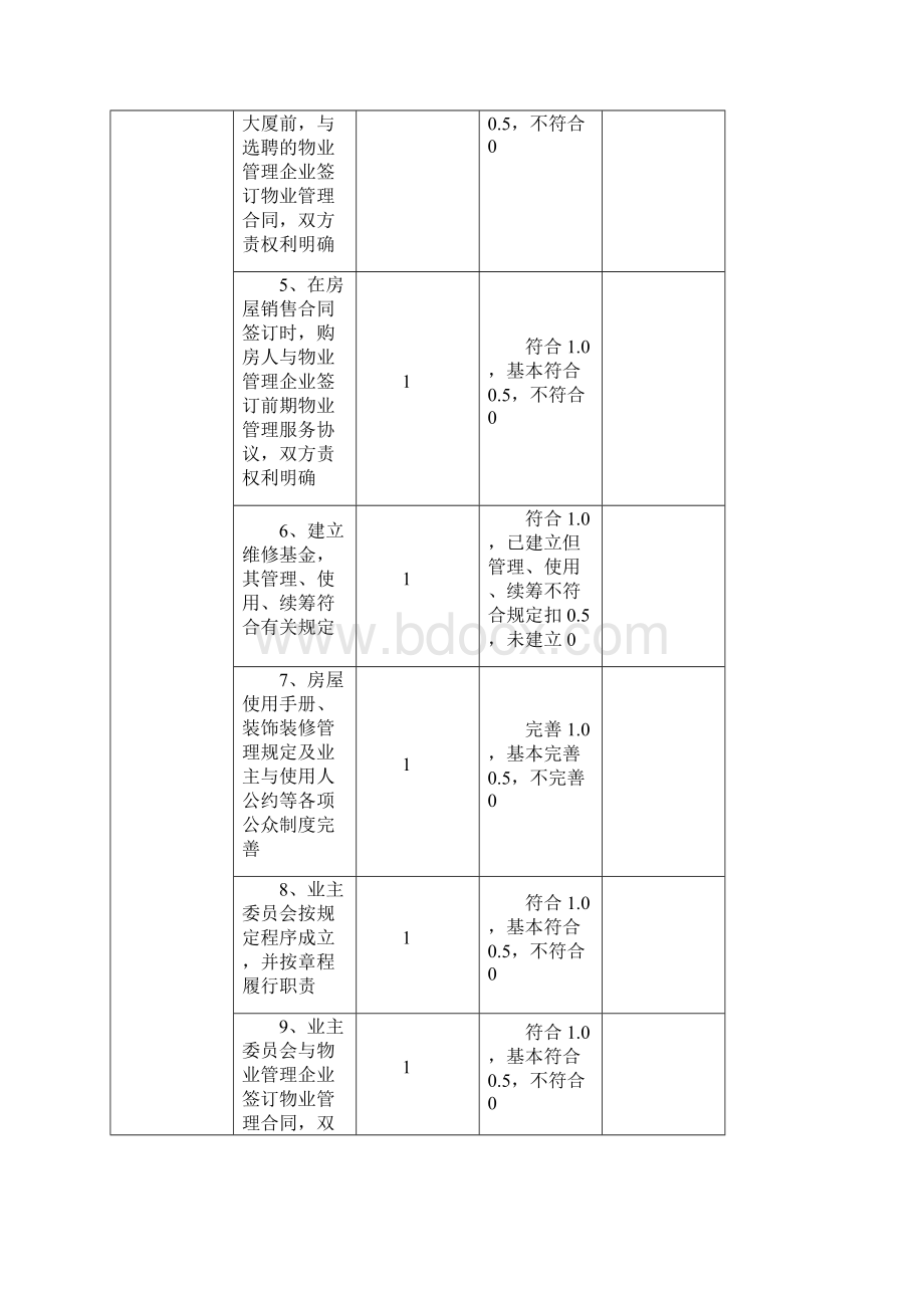 曲靖市物业管理示范大厦达标申报表文档格式.docx_第3页