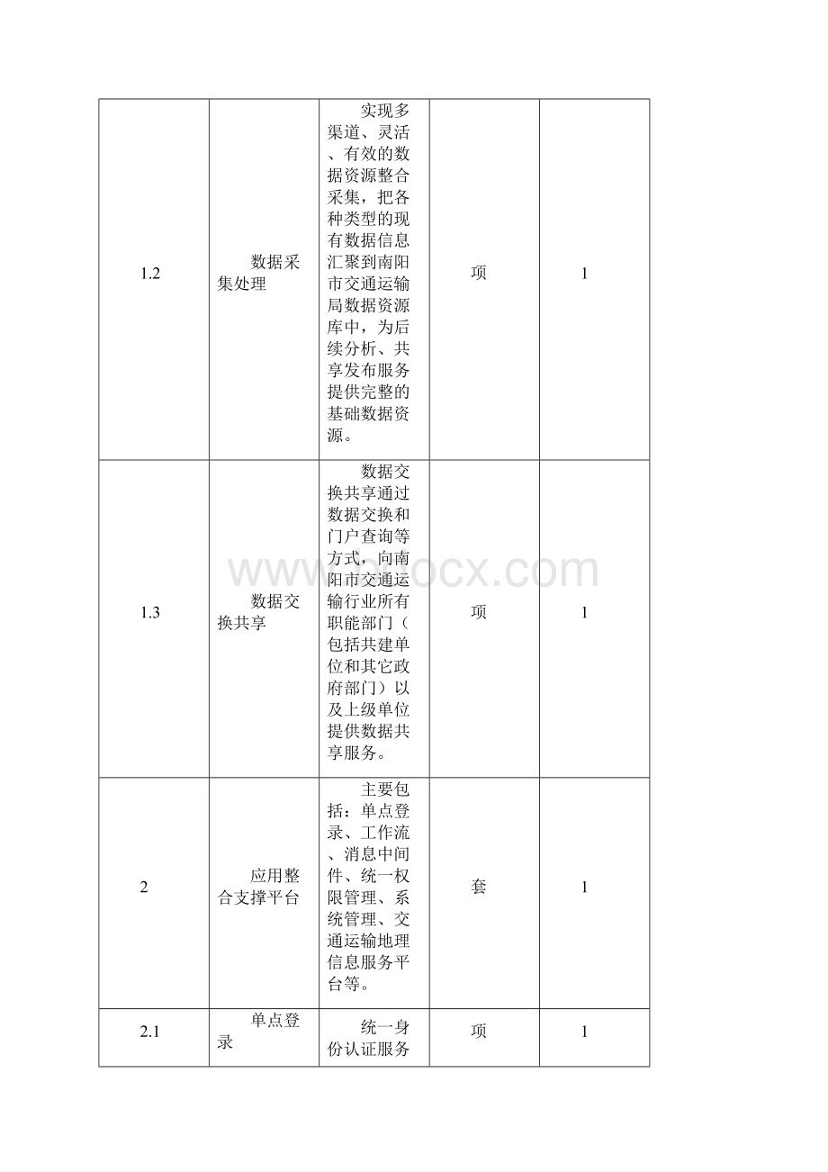 精选附表1软硬件及机房建设需求配置表Word文件下载.docx_第3页