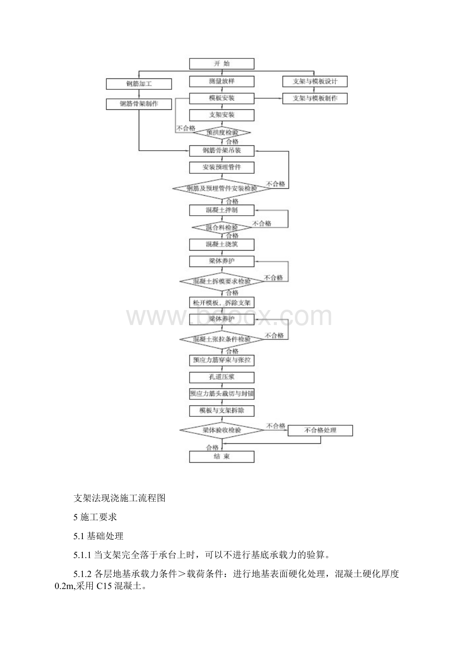 满堂支架现浇施工作业指导书.docx_第3页