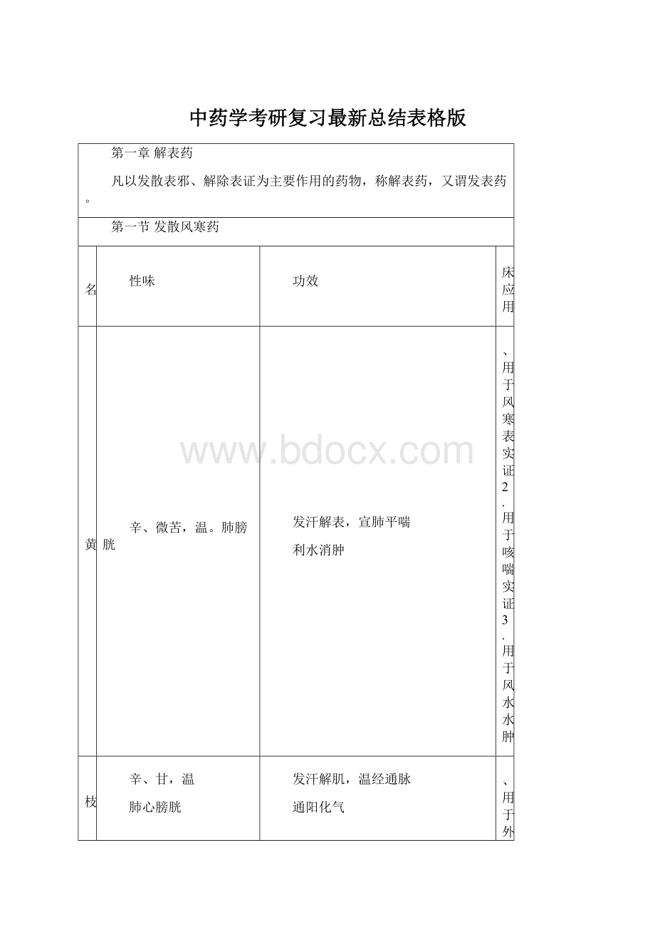 中药学考研复习最新总结表格版.docx_第1页