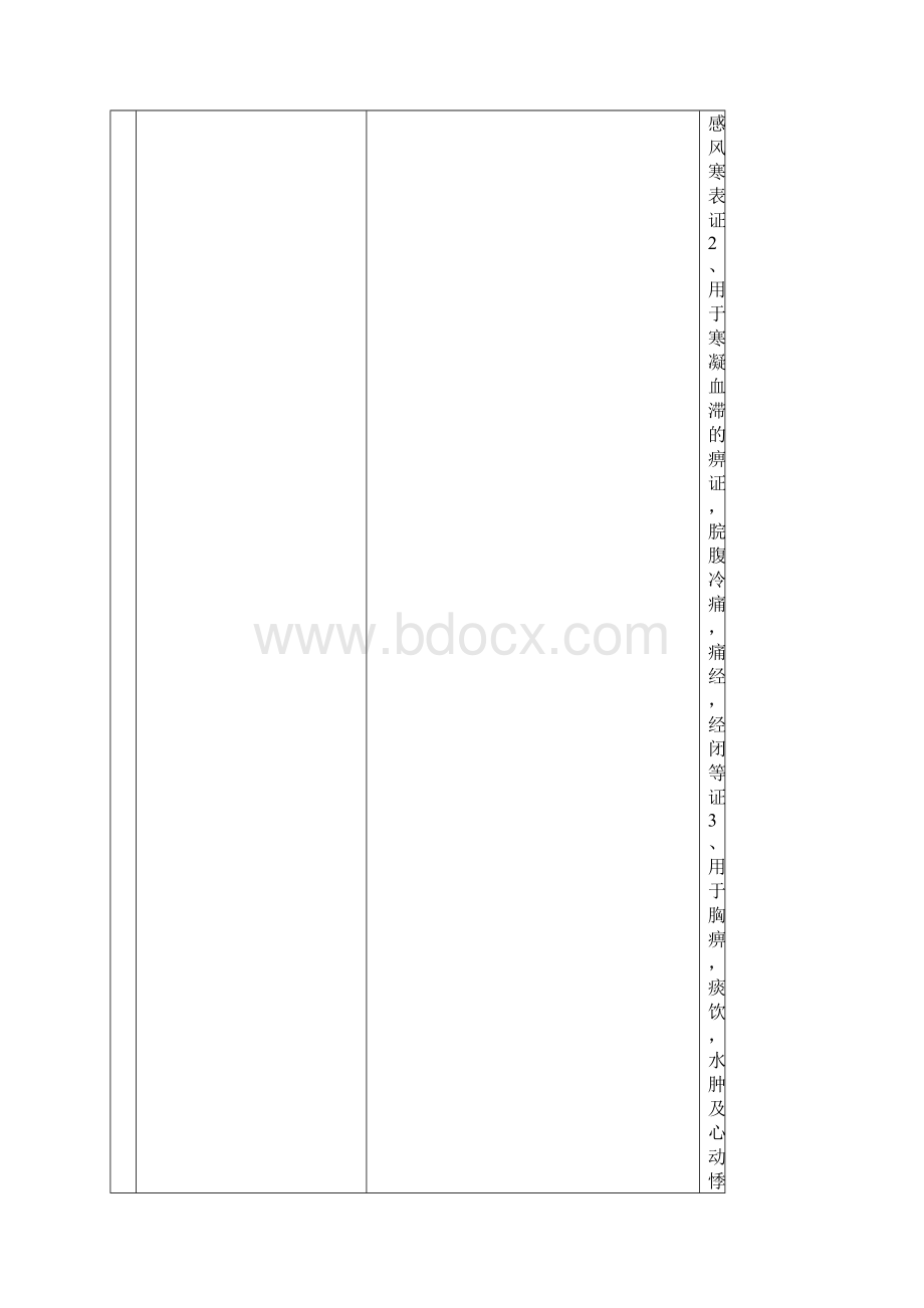 中药学考研复习最新总结表格版.docx_第2页