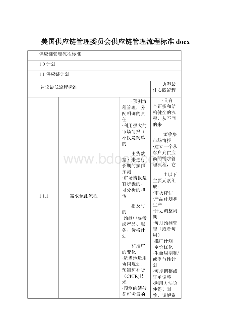 美国供应链管理委员会供应链管理流程标准docx.docx_第1页