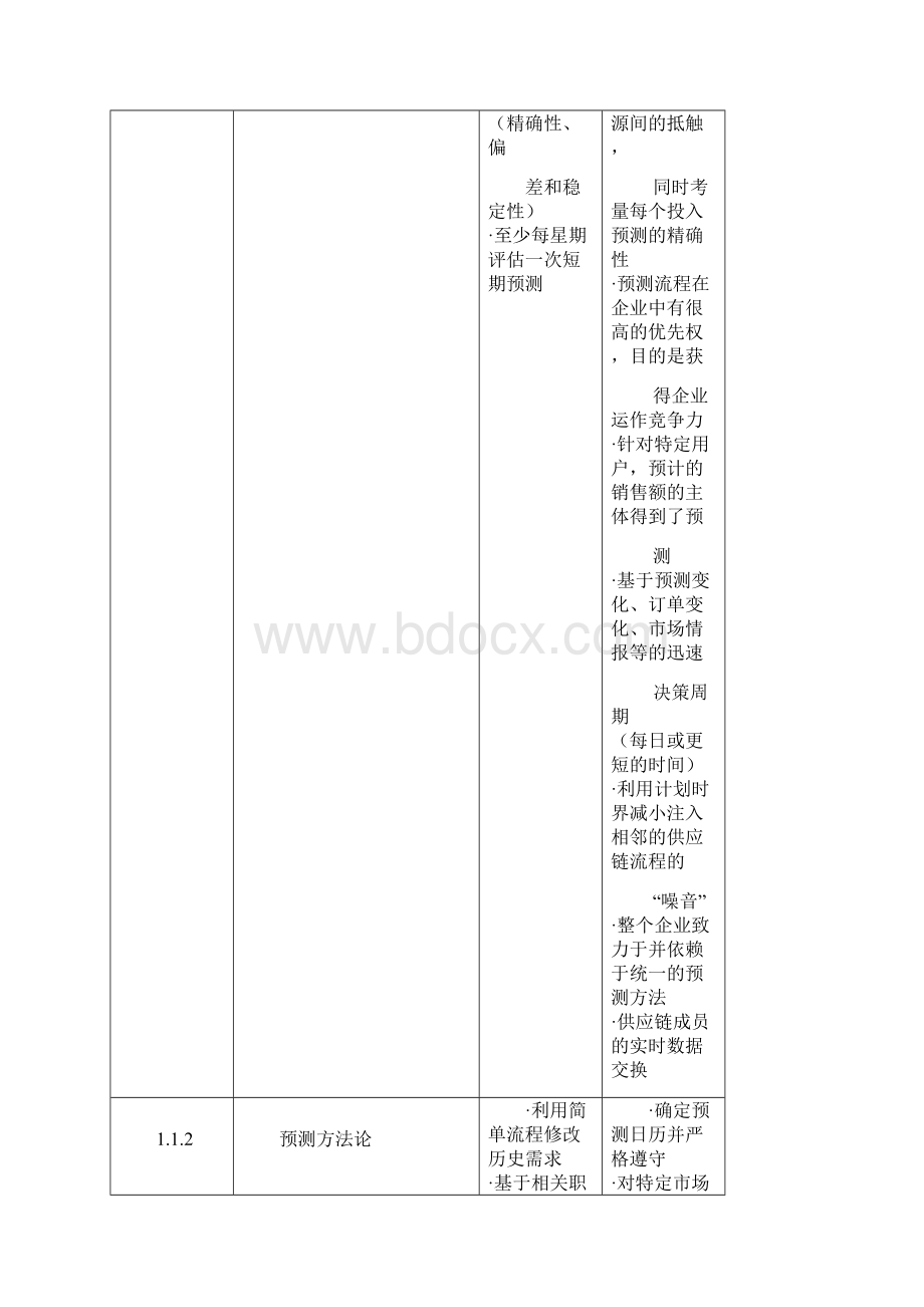 美国供应链管理委员会供应链管理流程标准docx.docx_第2页