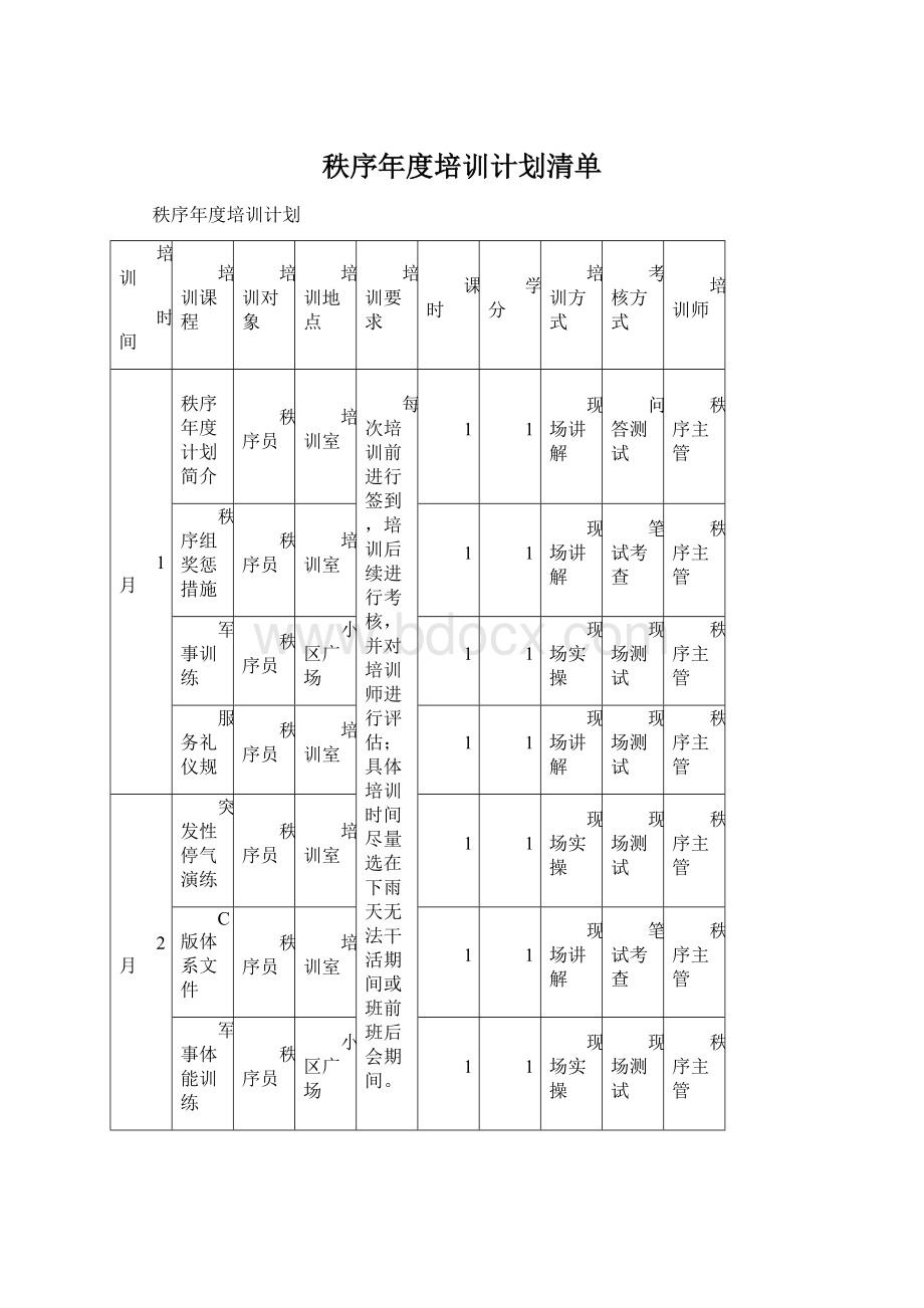 秩序年度培训计划清单.docx_第1页