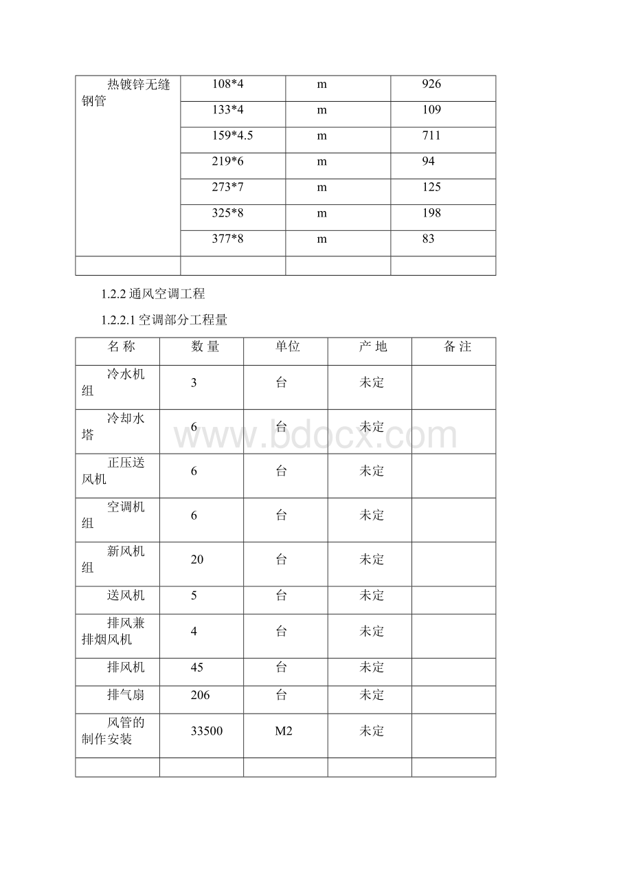 中联部机电项目经理部机电施工组织设计完整版Word格式.docx_第2页