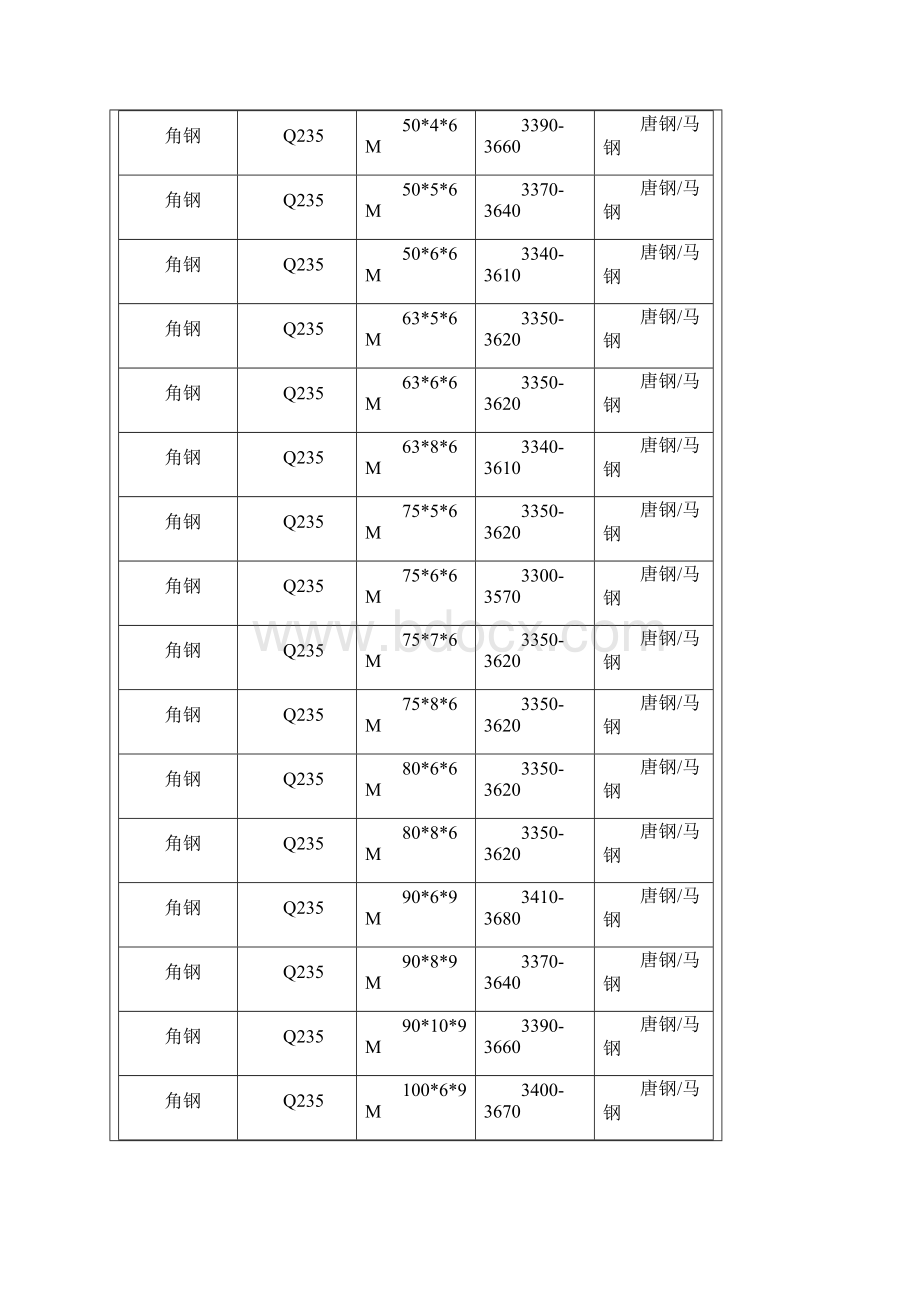 角钢详细说明Word格式.docx_第2页