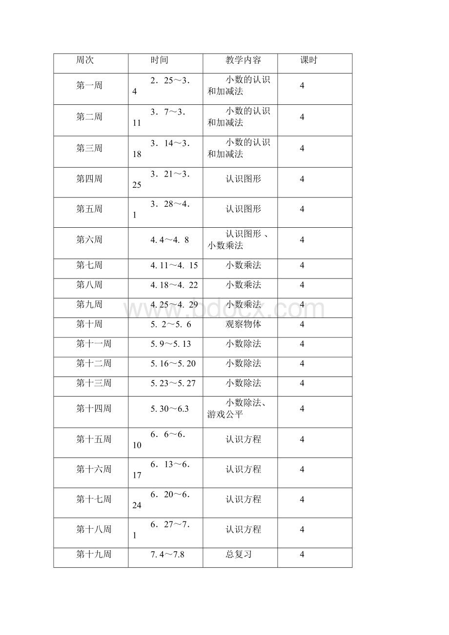 春四年级数学下册教学计划2篇Word文件下载.docx_第3页