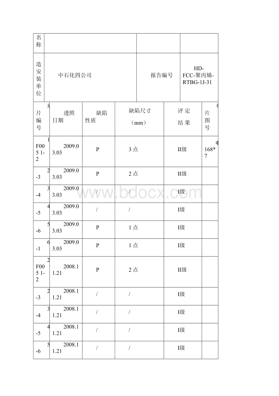 1JPR报告017RT31.docx_第3页