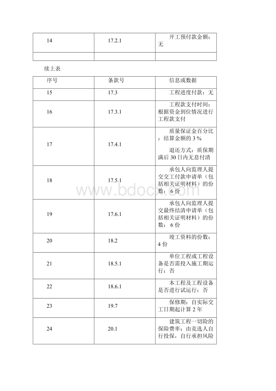 第一节通用合同条款.docx_第3页