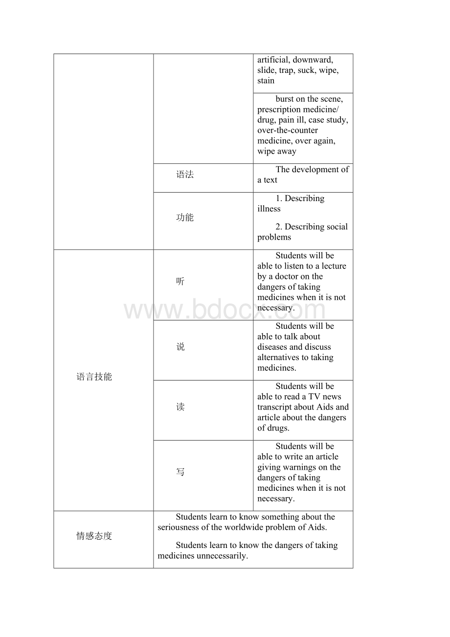 牛津高中英语模块十unit3教案.docx_第2页