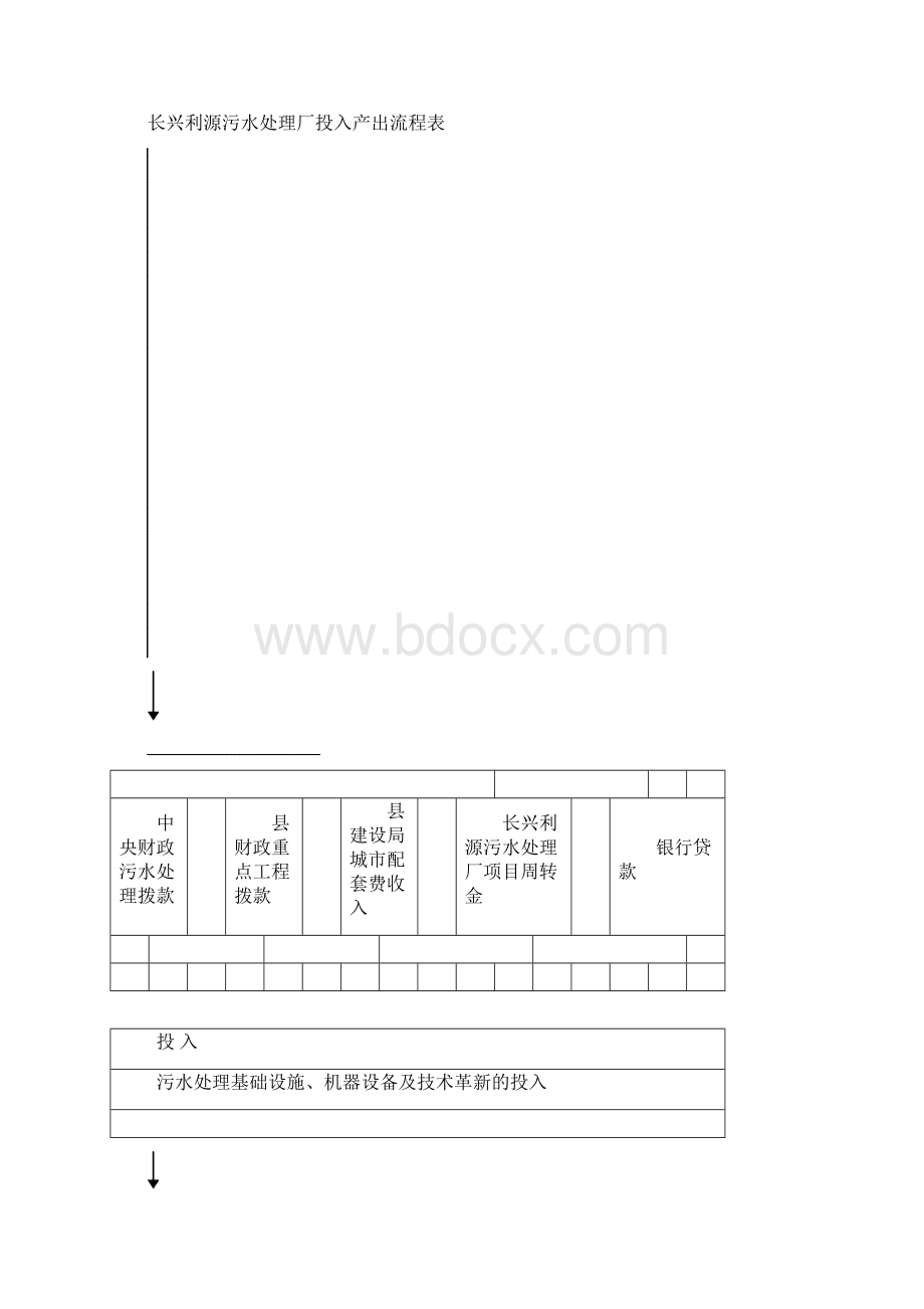 长兴污水处理厂工程可行性研究报告.docx_第3页