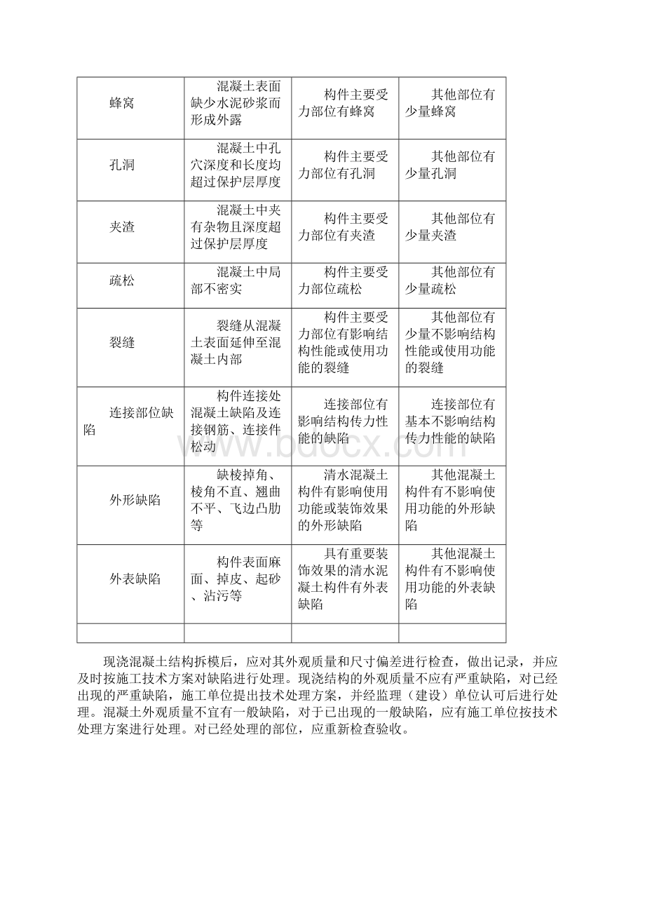 混凝土缺陷修补方案计划.docx_第2页