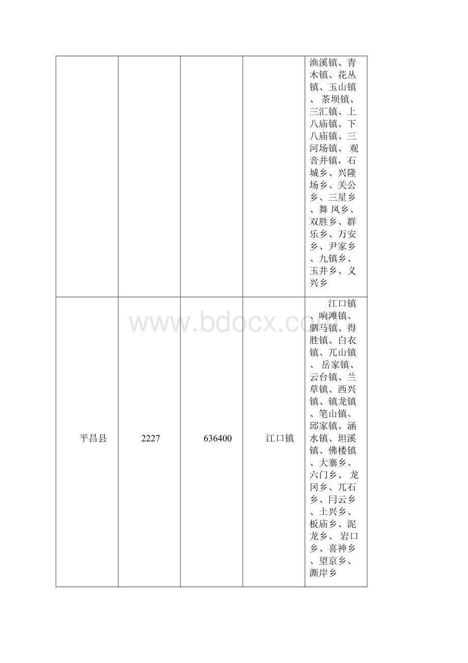 巴中最新概况.docx_第2页