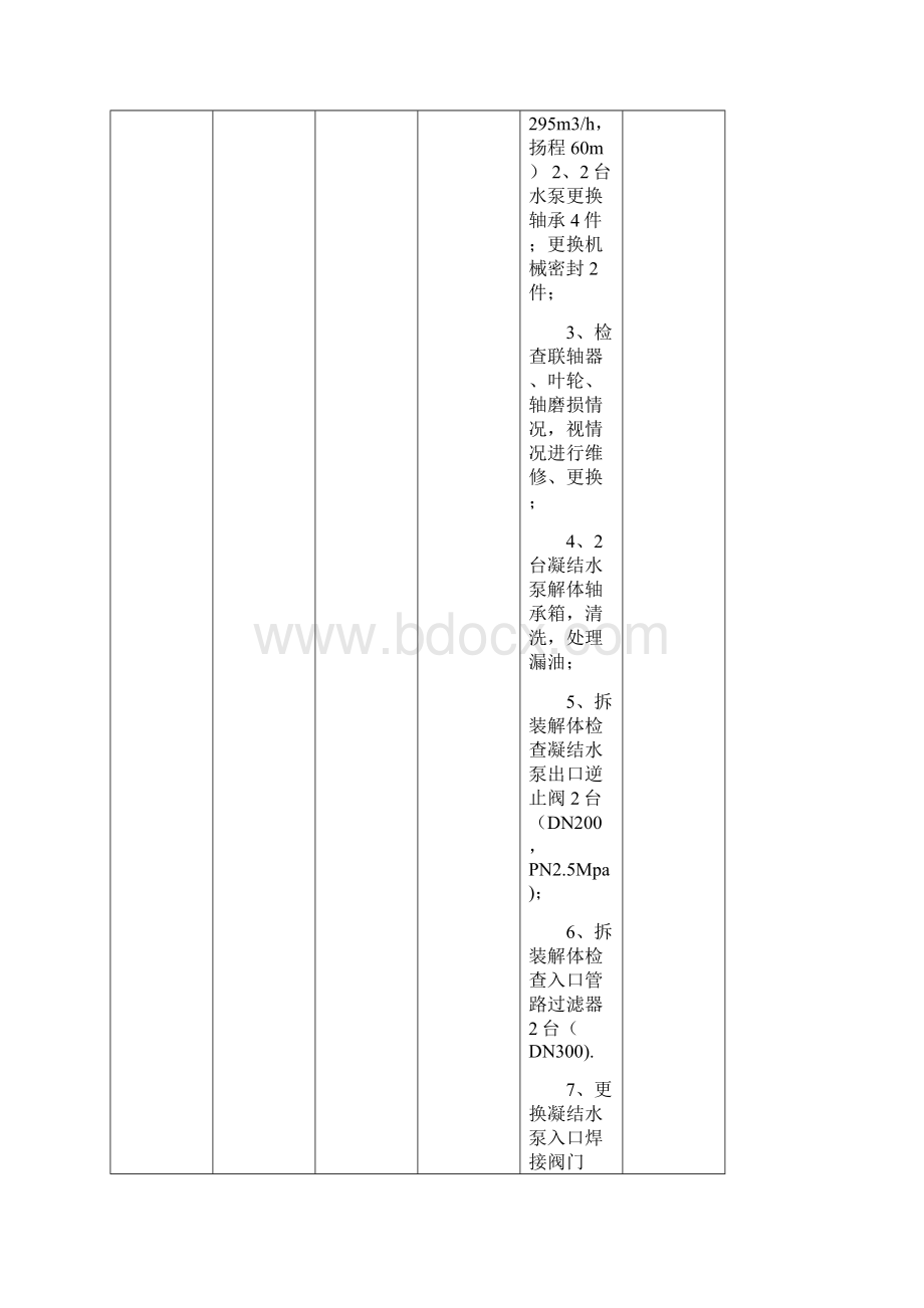 附表11设备检修工程立项计划申报表Word文档格式.docx_第2页