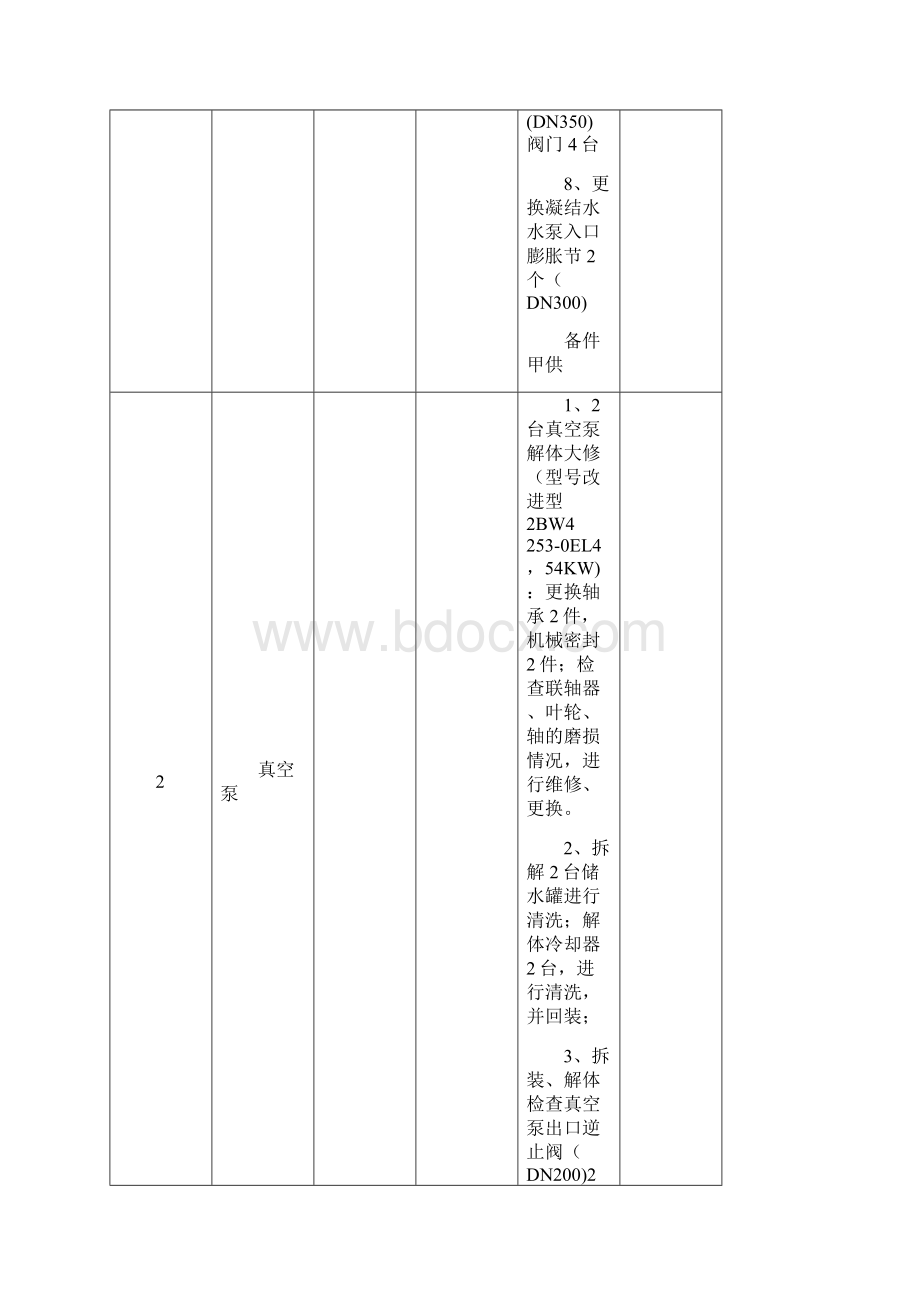 附表11设备检修工程立项计划申报表Word文档格式.docx_第3页