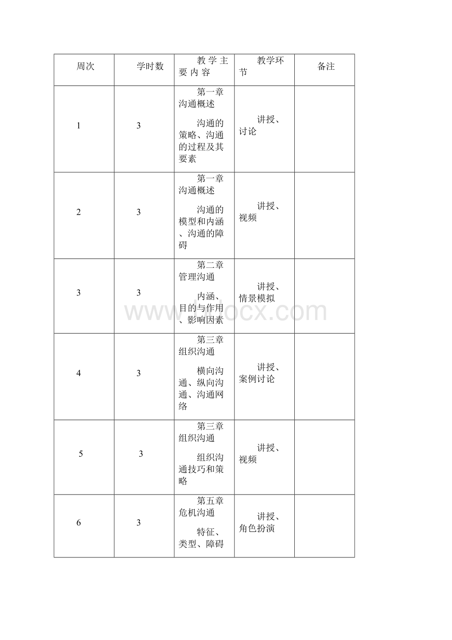 《商务沟通》课程教学大纲Word文档格式.docx_第2页