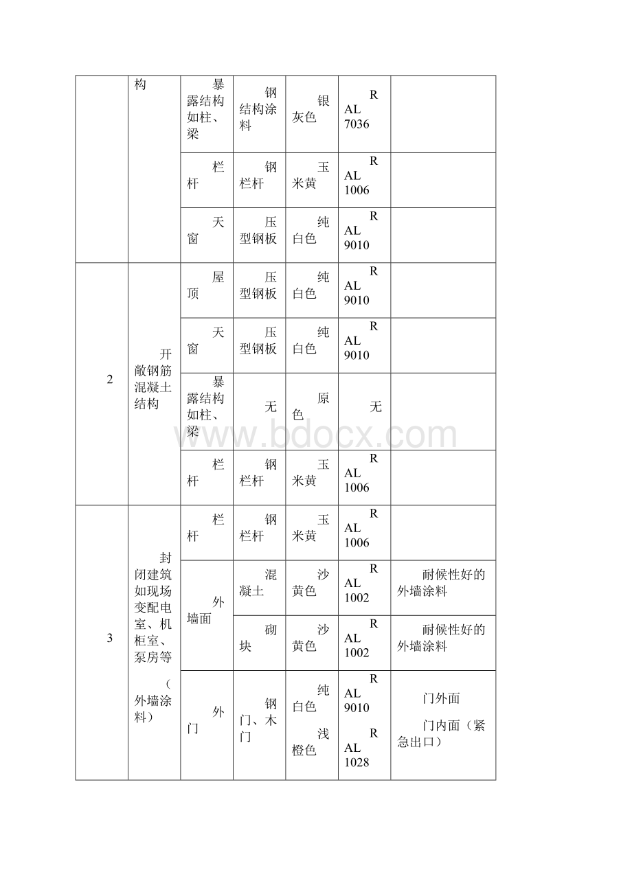 压型钢板技术要求之欧阳地创编Word下载.docx_第3页