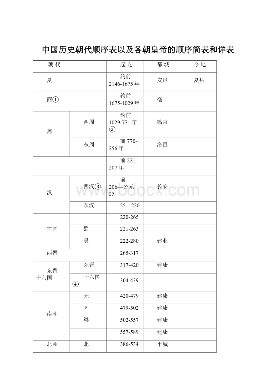 中国历史朝代顺序表以及各朝皇帝的顺序简表和详表Word文档下载推荐.docx