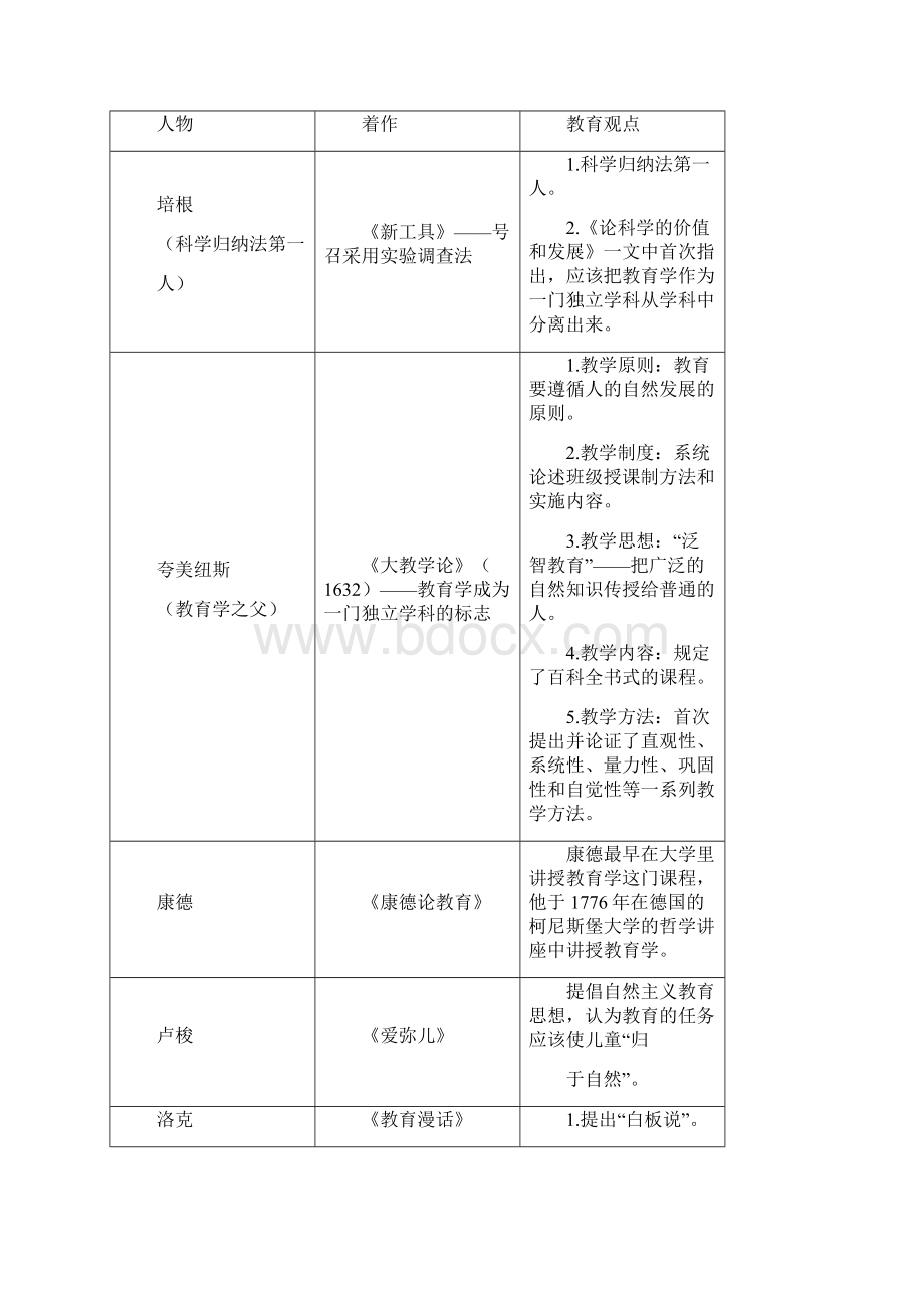 教育综合基础理论知识Word下载.docx_第3页