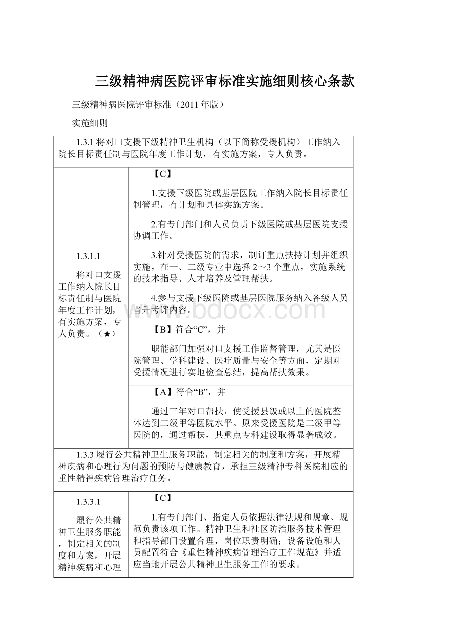 三级精神病医院评审标准实施细则核心条款Word格式.docx_第1页