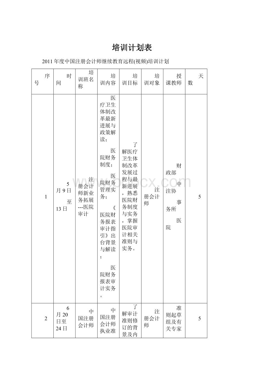 培训计划表.docx_第1页