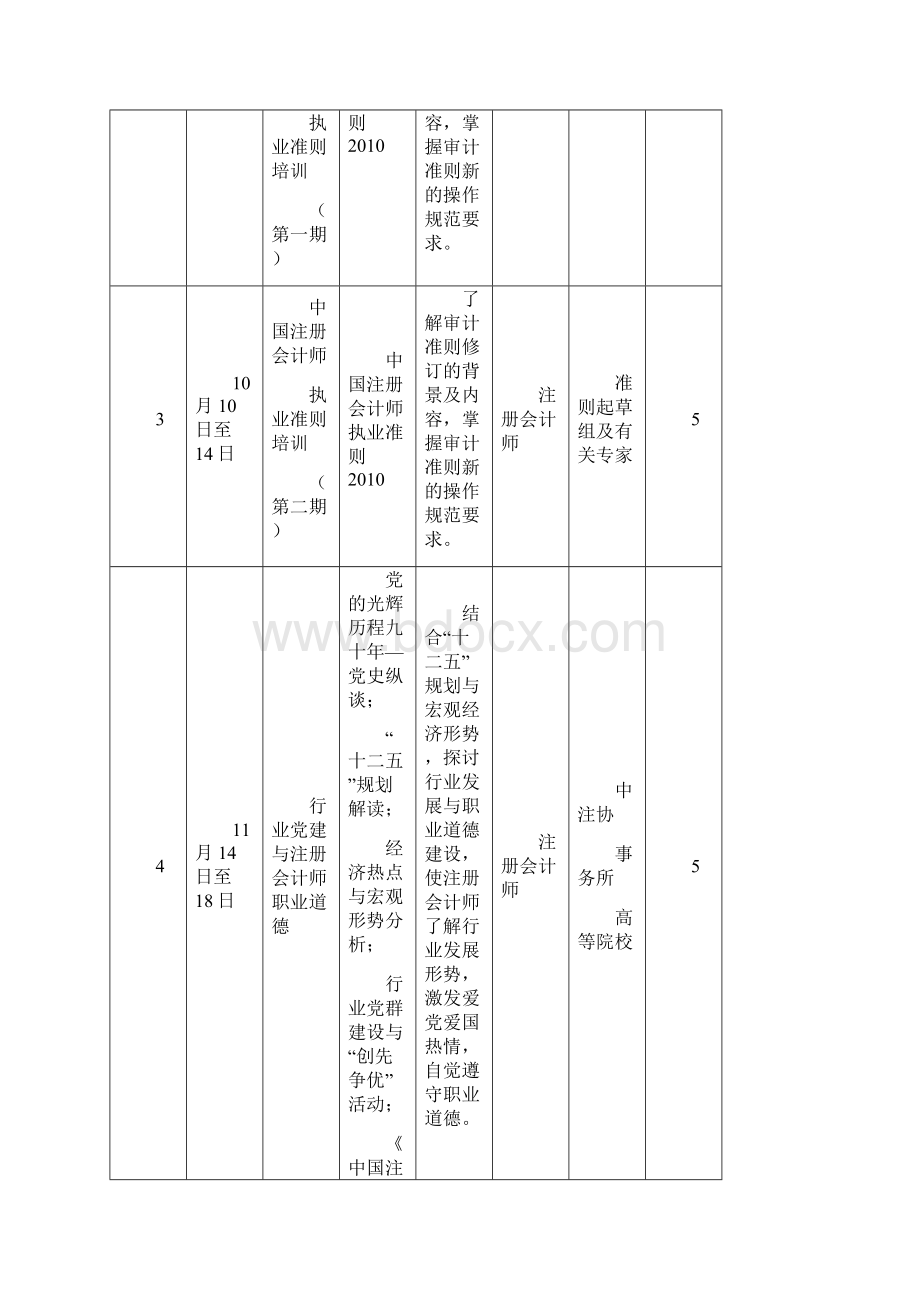 培训计划表.docx_第2页