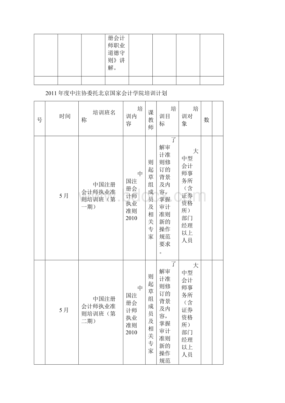 培训计划表Word格式.docx_第3页