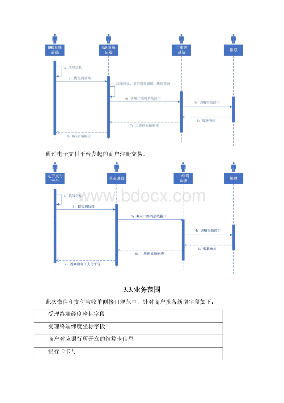 XX银行银联卡前置系统关于259号文改造方案.docx_第3页