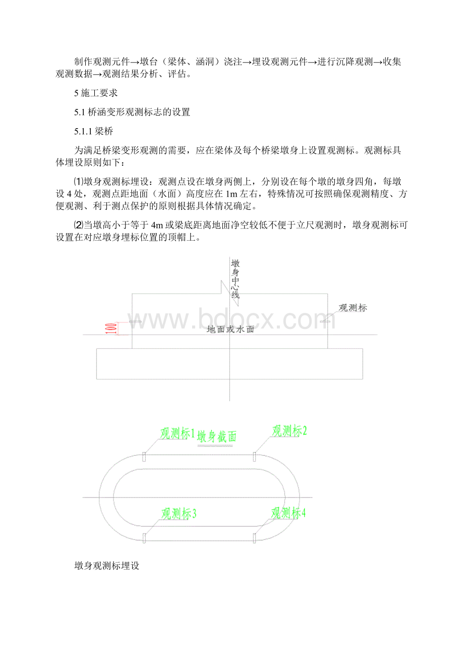 10桥涵工程沉降变形观测作业指导书Word下载.docx_第2页