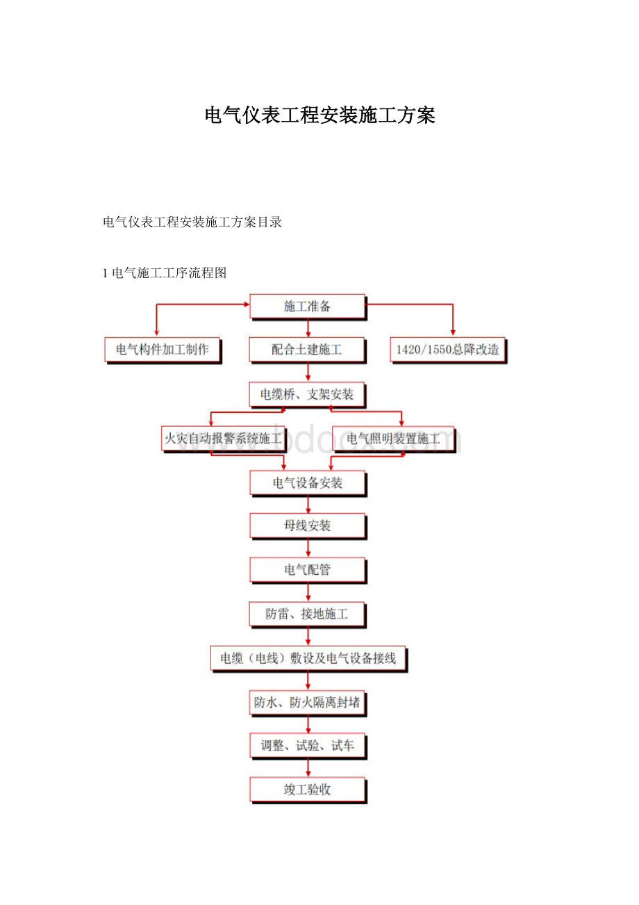 电气仪表工程安装施工方案.docx_第1页