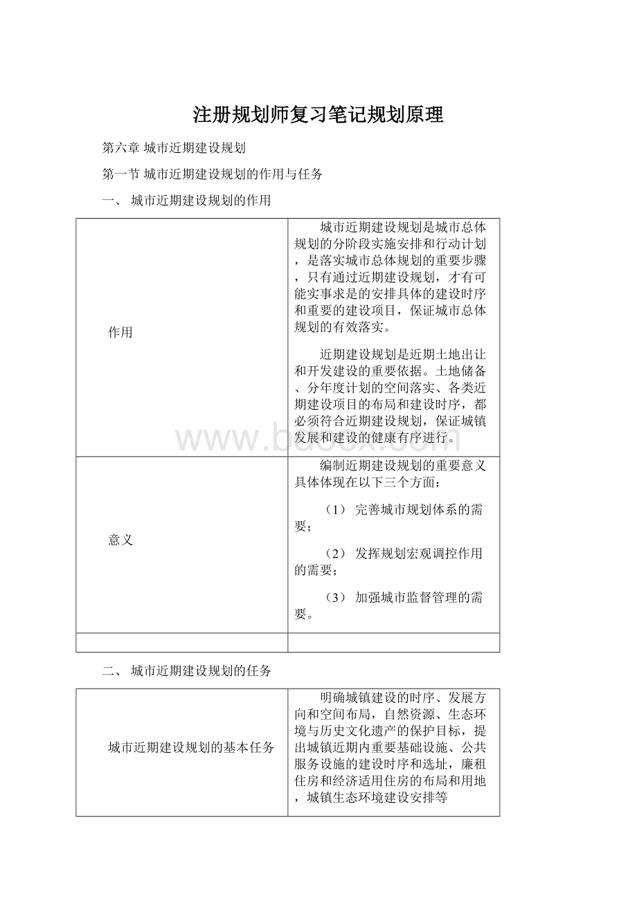 注册规划师复习笔记规划原理Word文档下载推荐.docx