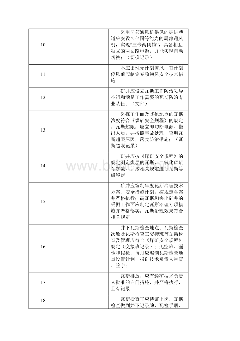 安全质量标准化内业资料.docx_第2页