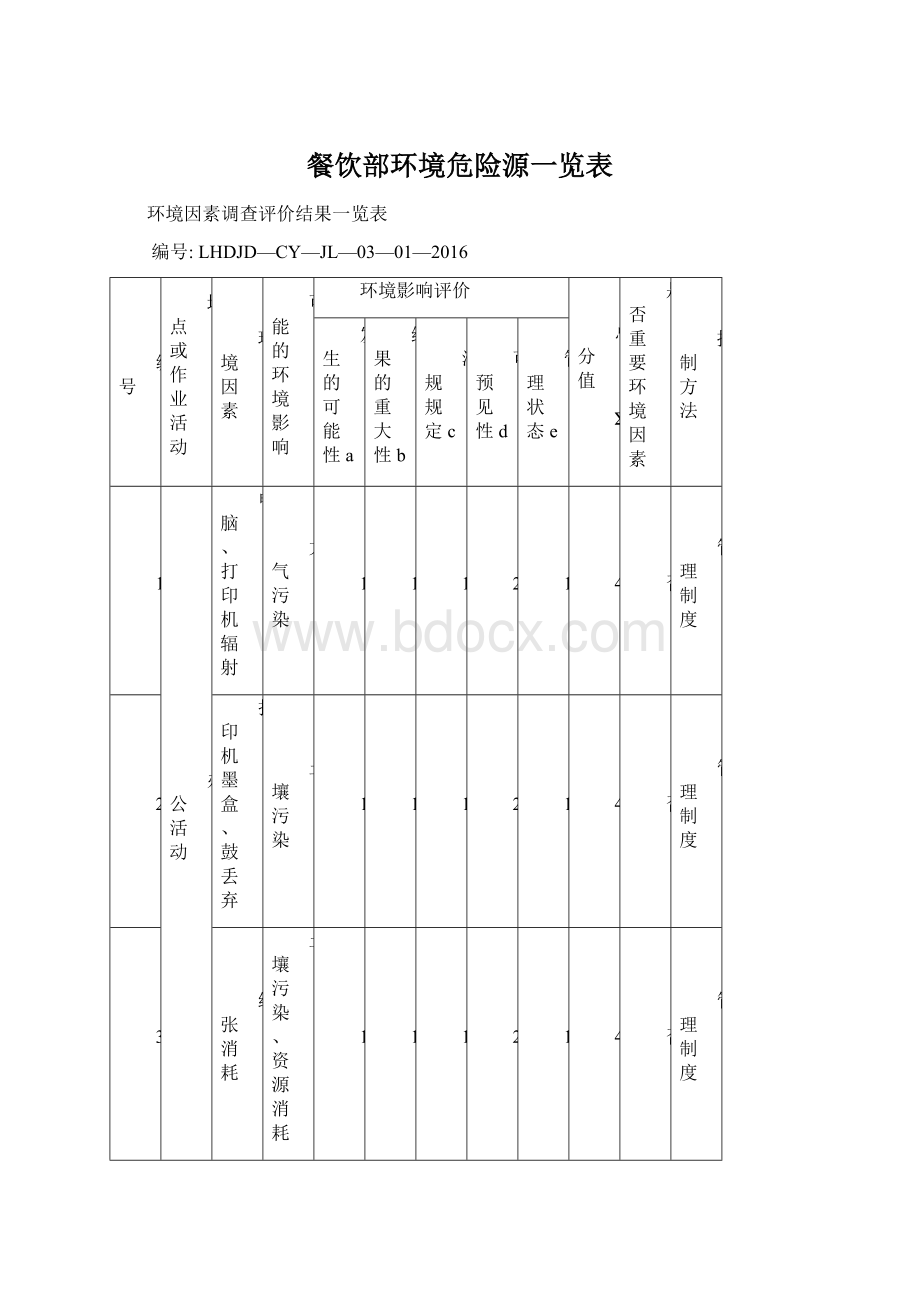 餐饮部环境危险源一览表Word下载.docx