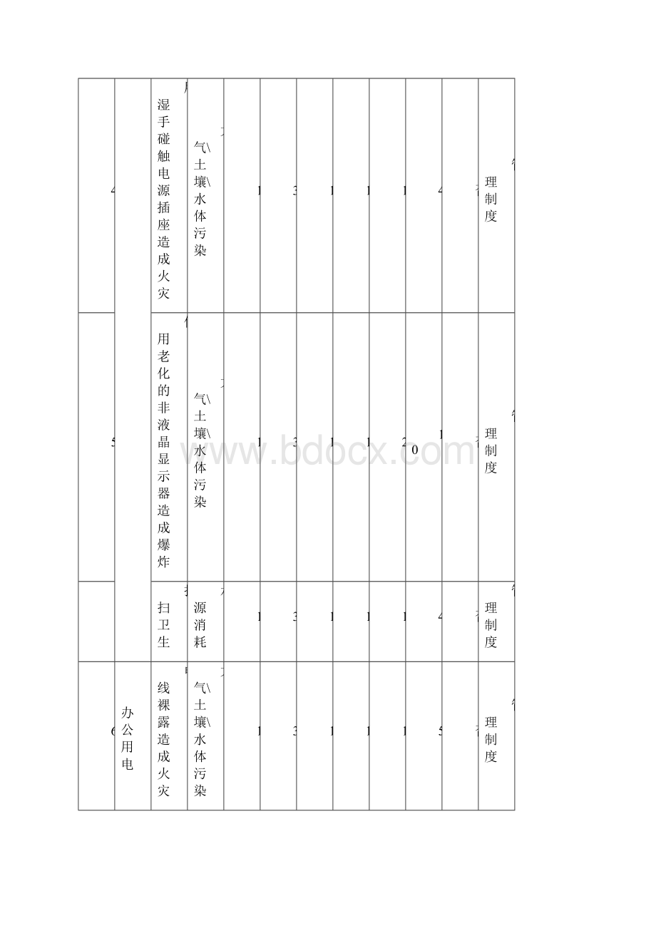 餐饮部环境危险源一览表.docx_第2页