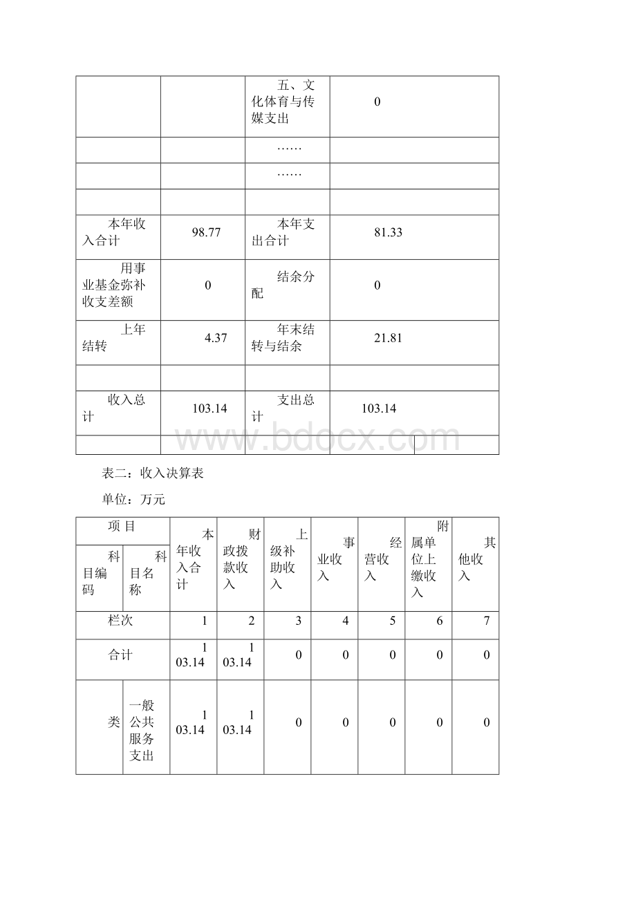 2自治县本级度部门决算公开.docx_第3页