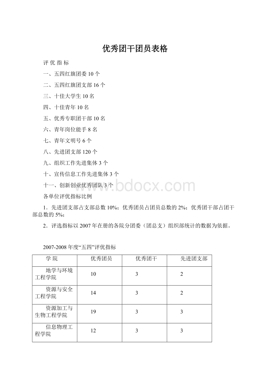 优秀团干团员表格.docx