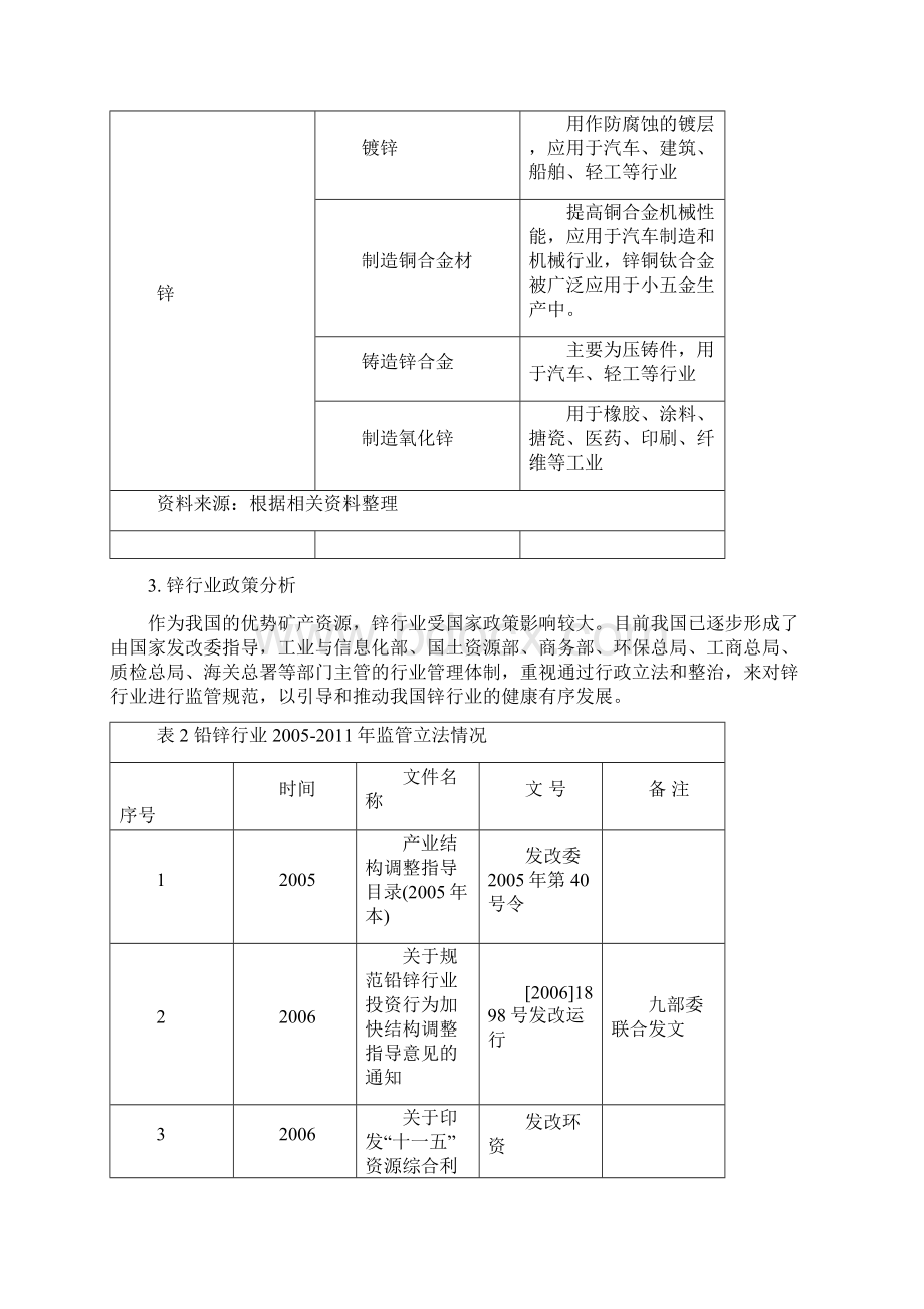 锌冶炼行业研究分析终.docx_第3页