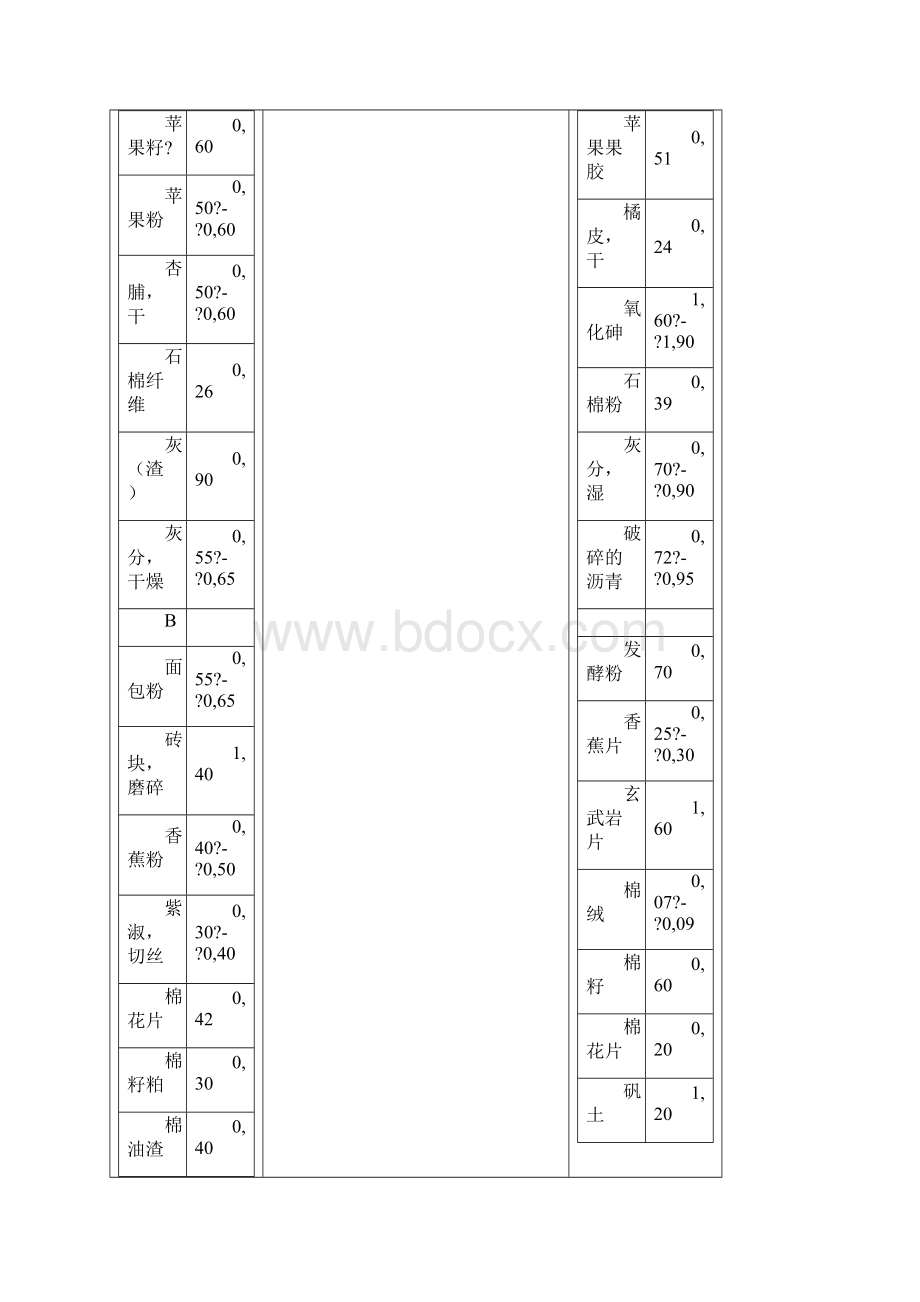 固体粉体堆积密度大全.docx_第2页